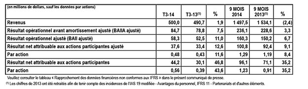 Tableau Q3