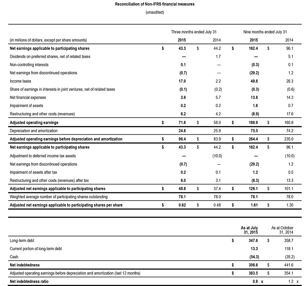 Tableau Q3