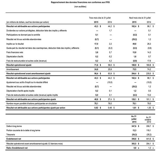 Tableau Q3