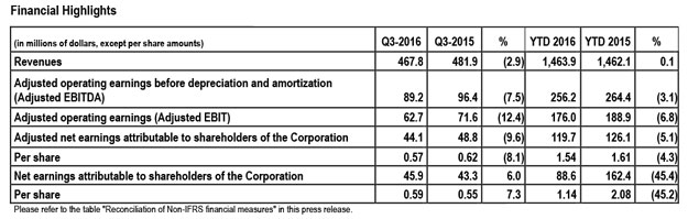 Tableau Q3