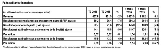 Tableau Q3