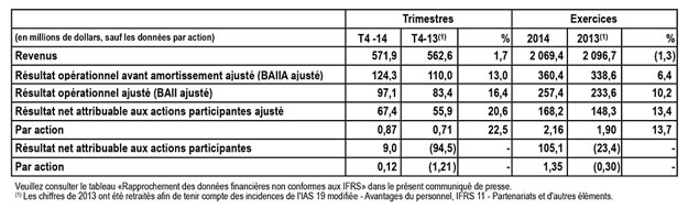 Tableau Q4