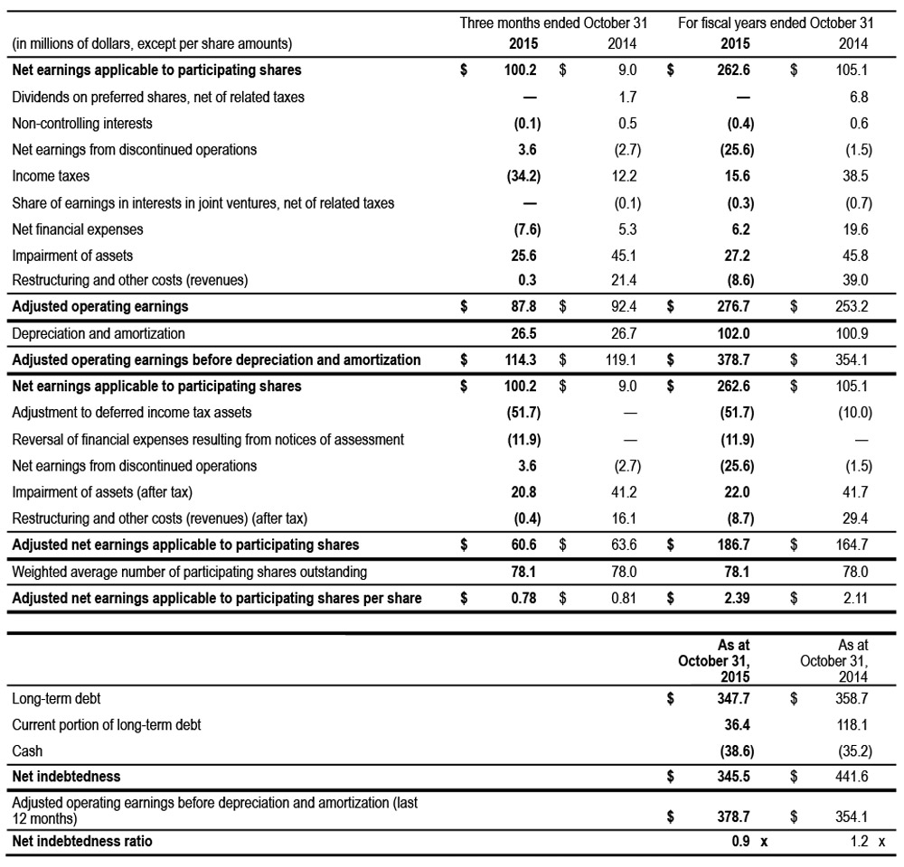 Tableau Q4