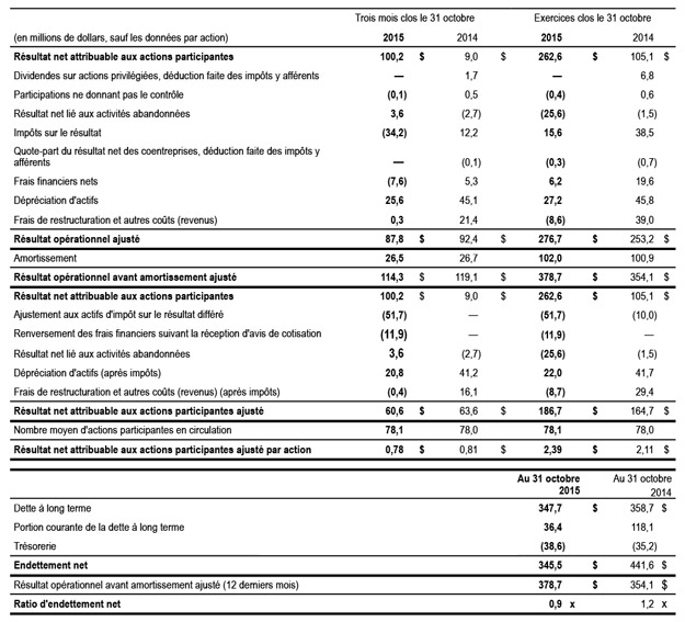 Tableau Q4