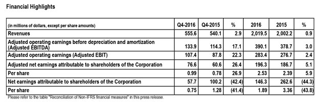 Financial Highlights