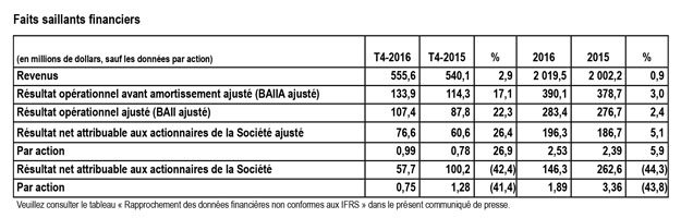 Tableau Q4