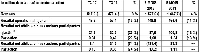 Tableau Q3 2012