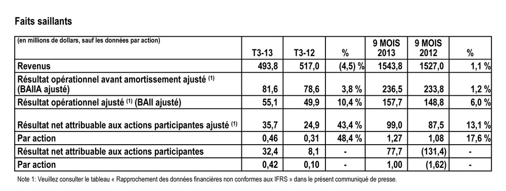 tableau faits saillants