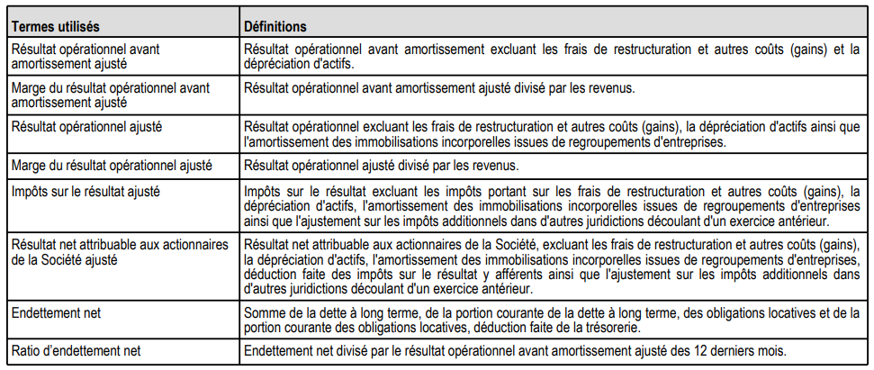 Termes utilisés