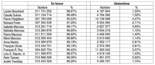 vote fr